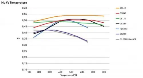 FCP850H D2500 FERODO KLOCKI HAMULCOWE Rabat