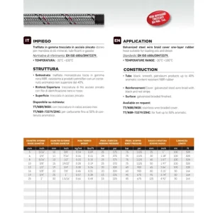 Tylko dziś Wąż do oleju i oleju napędowego TT/NBR/ZINC DN8 25 bar - Hoses Technology (10 mb)